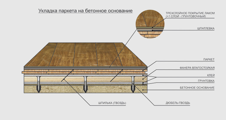 Доски на бетонный пол