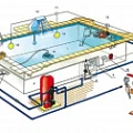 Монтаж оборудования для бассейнов
