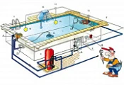 Монтаж оборудования для бассейнов